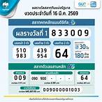 ผลหวยทุกงวด